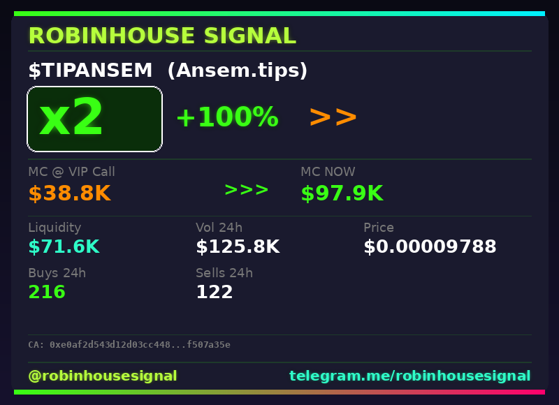 robhousesignal's tweet photo. $TIPANSEM (https://t.co/OYaEXdQosl) 2x β
π MC: $97.9K | Liq: $71.6K
π΅ Vol 24h: $125.8K
π Buys/Sells: 216 / 122
π CA:
0xe0af2d543d12d03cc448b88296b560b8f507a35e
π€ Full scan + chart β link in bio
#TIPANSEM #robinhousesignal #100x #moonshot #robinhoodchain https://t.co/7LMfRBHD0Y