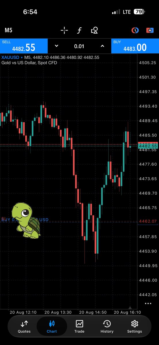 CRTSyndicates's tweet photo. Holding a a setup with Break Even 

If Hit Break Even I Will Re-Plan The Trade 

If It Goes Up From Here I will Hold for tps https://t.co/jDz0nYnRMQ