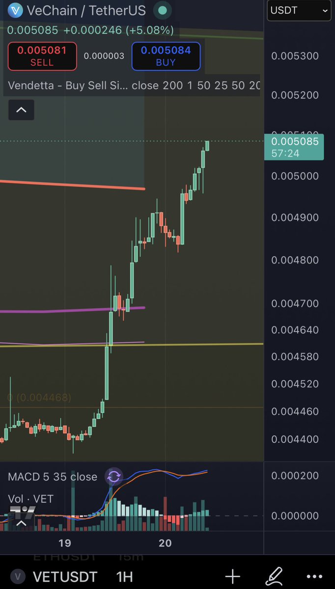 VeThorVendetta's tweet photo. Break past the $0.0053-0.00535 level, and it will be absolutely off to the races.

Strap in for the sned!

#HODL #VeChain #VeFam $VET https://t.co/Kxlb2A5GJU