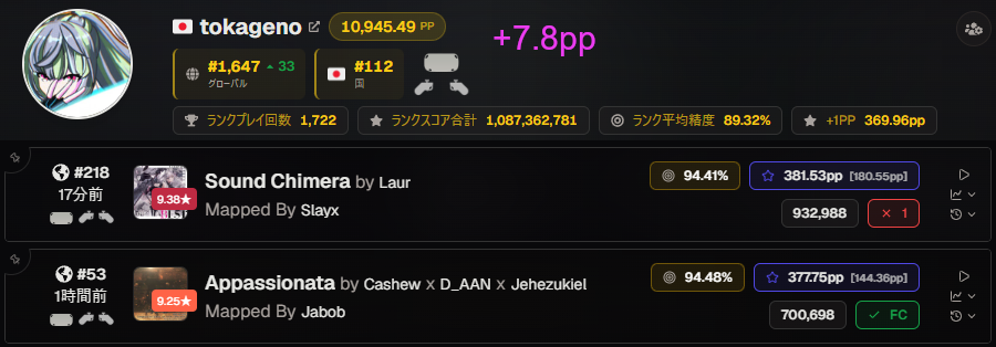 bs_lizard_tail's tweet photo. 今日のランクです！
あの憧れの日本代表プレイヤーが510pp越えた譜面！
自分もFCして夢の500ppを...！やった！ついにFCしたぞ...！はっ、夢か...🫠
FC出来たのはひとつ下の難易度の★9.25でしたｗ
苦手だったSound Chimera★9.38も1ミスに抑えて成長を感じます！
ひとつづつ壁を越えていきましょう！🔥 https://t.co/Slop8n33xi