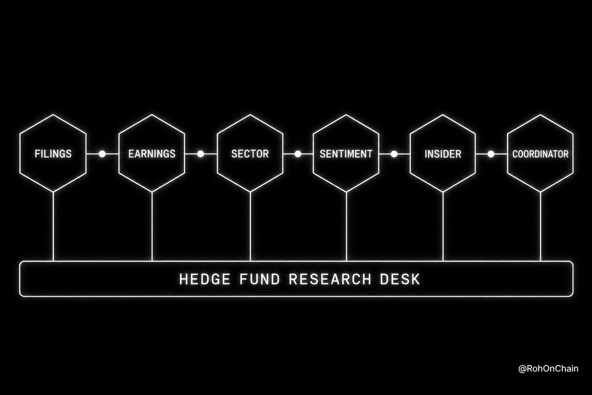 How to Use Grok Bot to Build an AI Hedge Fund Research Desk I will ...