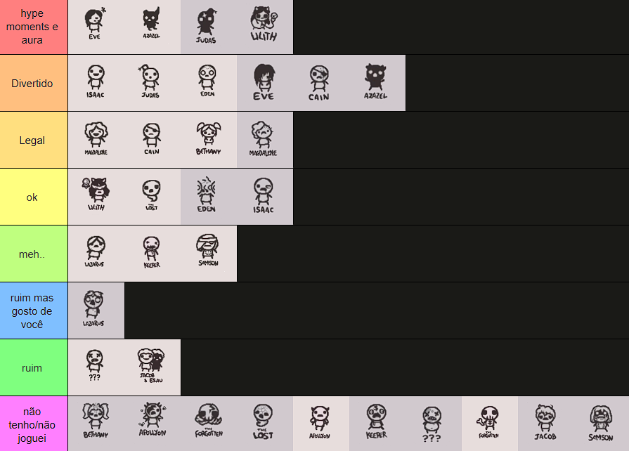 DeltinhaV's tweet photo. minha tierlist questionavel de tboi até o momento (baseado em diversão) https://t.co/TdtAcgoCgM