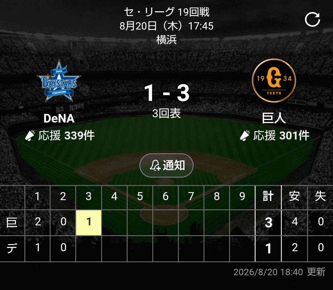 bayfan2's tweet photo. 先発候補はけっこういるのにストライクの入らないノーコン藤浪を使う理由がまったく理解できないのよ…

┐(´д｀)┌

#ベイスターズ https://t.co/gj8jOyorO0