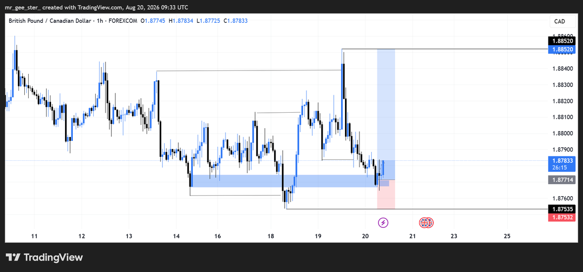 mr_gee_ster's tweet photo. $GBPCAD

MOVING https://t.co/2vKJjw7neC