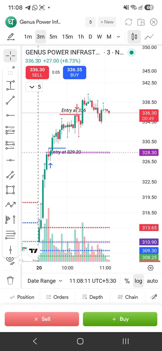 lostgenie's tweet photo. 20 Aug trades :
*Genus Power - +2.0%
*Cantabil Retail - +0.6%
*Mangalam Cement - +2.0%

#Intraday #EquityTrading #DhanHQ #NSE #NSETotalMarket https://t.co/CF42IyTpYw