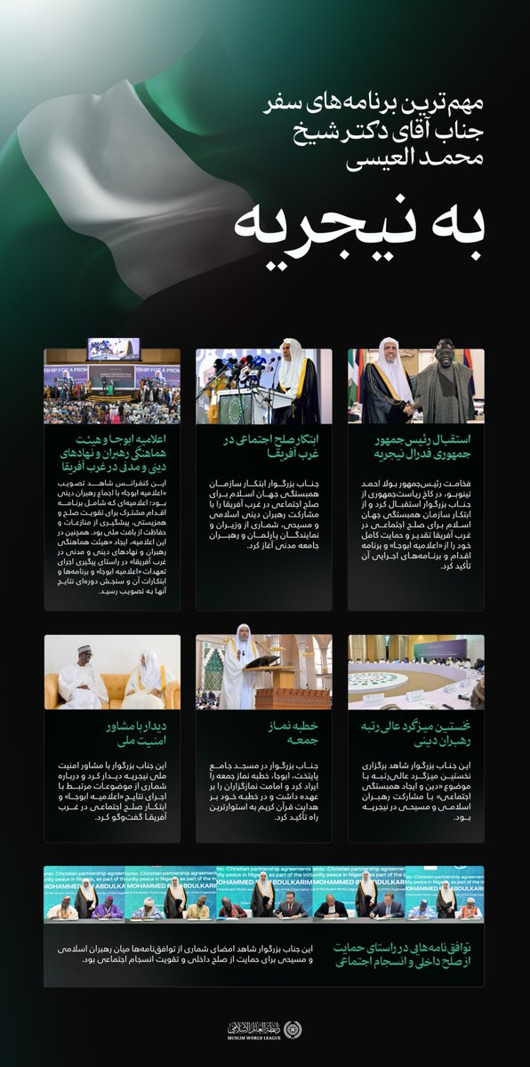 mwlorg_fa's tweet photo. اینجا... مهم‌ترین بخش‌های سفر جناب دبیرکل، رئیس انجمن علمای مسلمان، اقای دکتر شیخ دکتر محمد العیسی، @MhmdAlissa به نیجریه: https://t.co/83i1OIXrEe