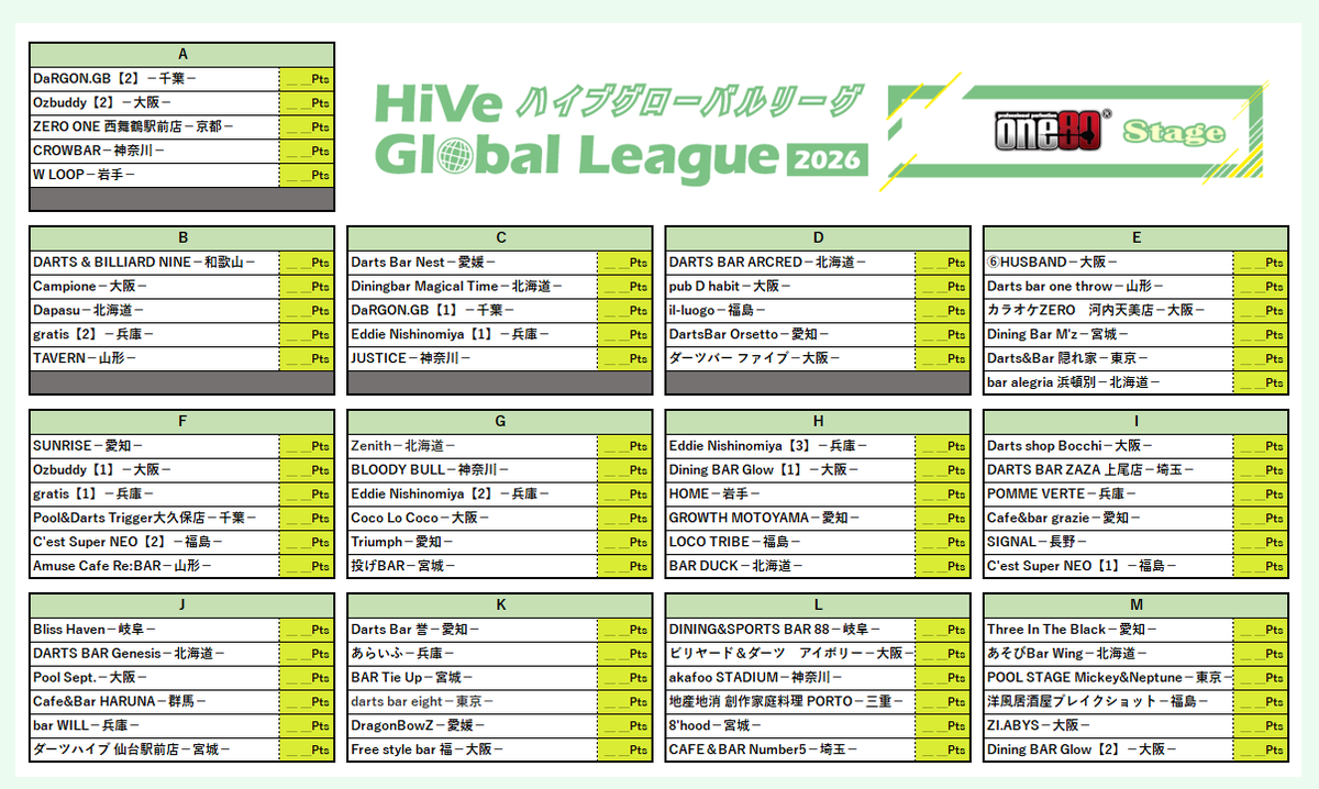 HIVE_League's tweet photo. #ハイブグローバルリーグ
-One80 Stage-

8/31開幕となります『ハイブグローバルリーグ 2026 One80 Stage』の組み合わせが決定しました‼ 

スケジュールはwebまたはDARTSLIVE SPORTSアプリからご確認ください🧐
https://t.co/CCVMCrcXP6
※HPは現在更新準備中となります🚧 https://t.co/BZjsxFskau