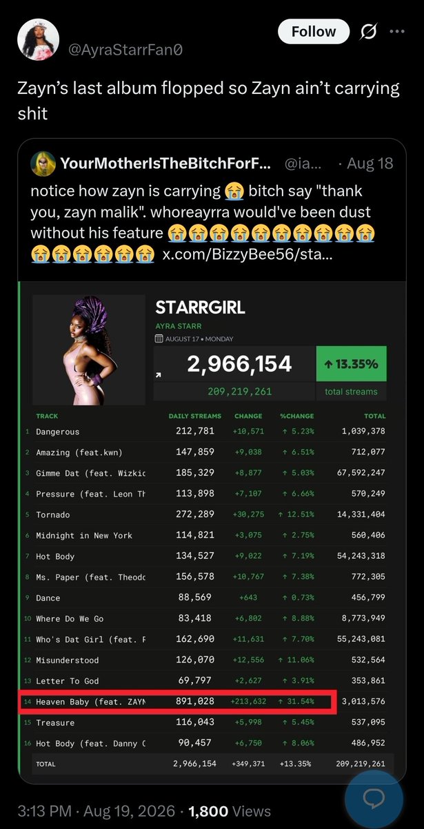 RTheletsan88604's tweet photo. @Lungi2yxsos0 And you guys are using zayn for your own benefit.yall even called him a flop https://t.co/ckkeBjaUJW