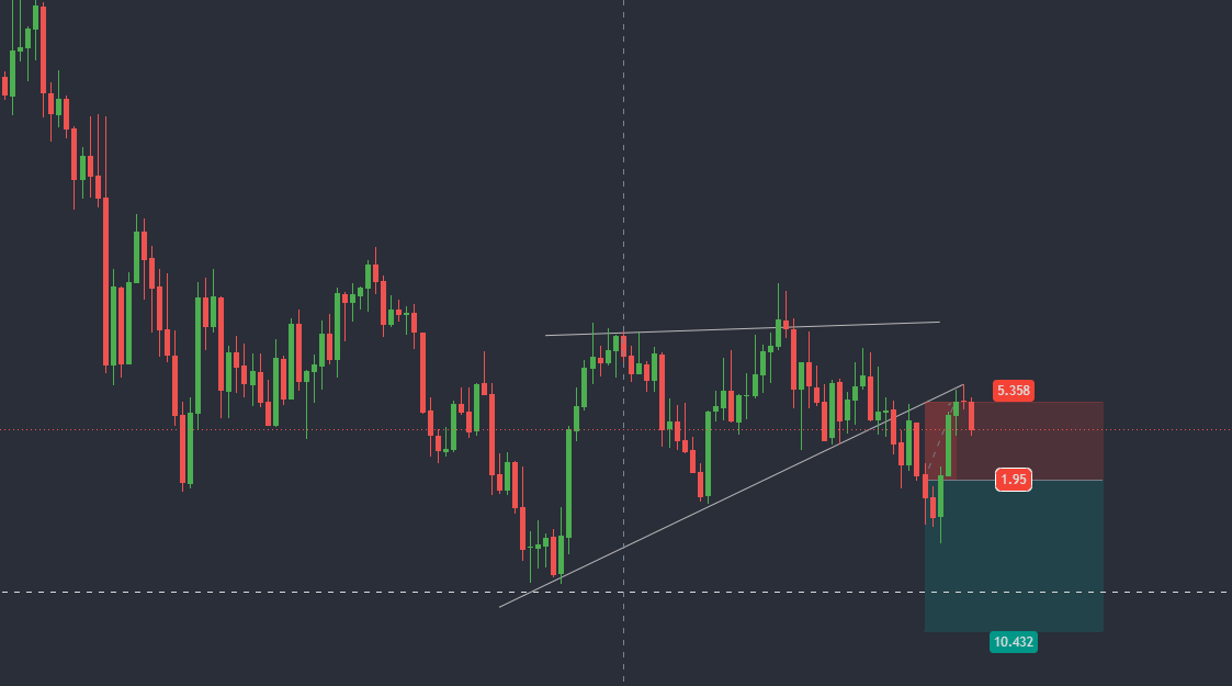 chartist_trader's tweet photo. https://t.co/HQR4X9xPuJ