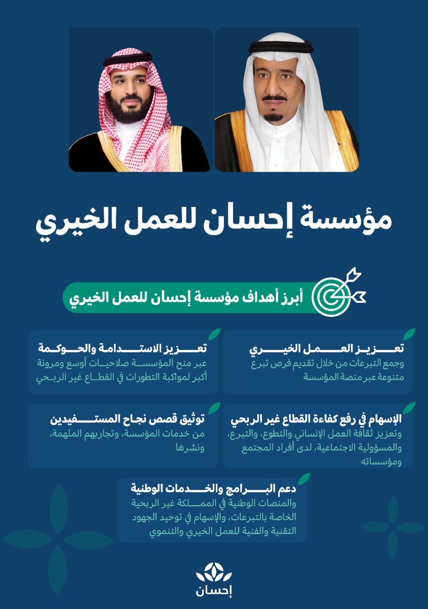 Badermasaker's tweet photo. باهتمام ورعاية من مولاي #خادم_الحرمين_الشريفين
وسمو سيدي #ولي_العهد -حفظهما الله- بالعمل الخيري وتطوره..

تتحول منصة "إحسان" إلى مؤسسة مستقلة غير هادفة للربح باسم  #مؤسسة_إحسان_للعمل_الخيري وذلك ترسيخًا للعمل الخيري، وتعزيزًا لاستدامته، وانتشار قيمه وتأثيره. https://t.co/HGztn2yr1V