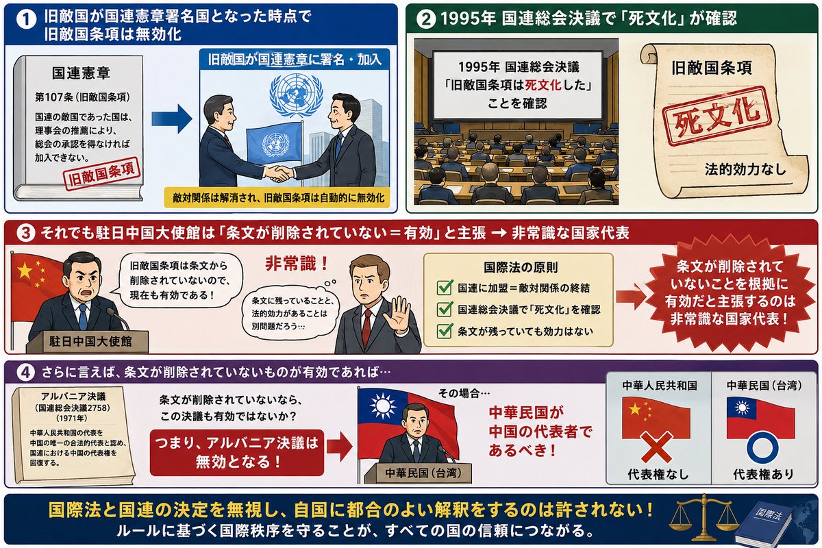 NobunagaSamreye's tweet photo. @ChnConsul_osaka 死文化決議は、条文が削除されていないから敵国条項が有効なら、中華民国の名も削除されていない、よってアルバニア決議は無効となる。一つの中国ってのも無効だわ！🤣🤣🤣 https://t.co/umYCRvxPum