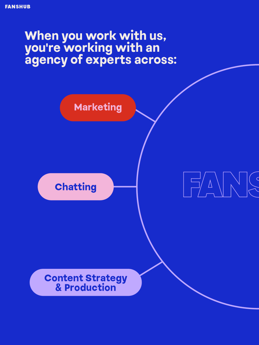 usefanshub's tweet photo. To some agencies, '360-degree approach' is just a buzzword. To us, it's the foundation of everything we do.

Let's unpack it 📦 By the end, you'll understand exactly why creators choose to grow with us. https://t.co/8MoHaizCJ8