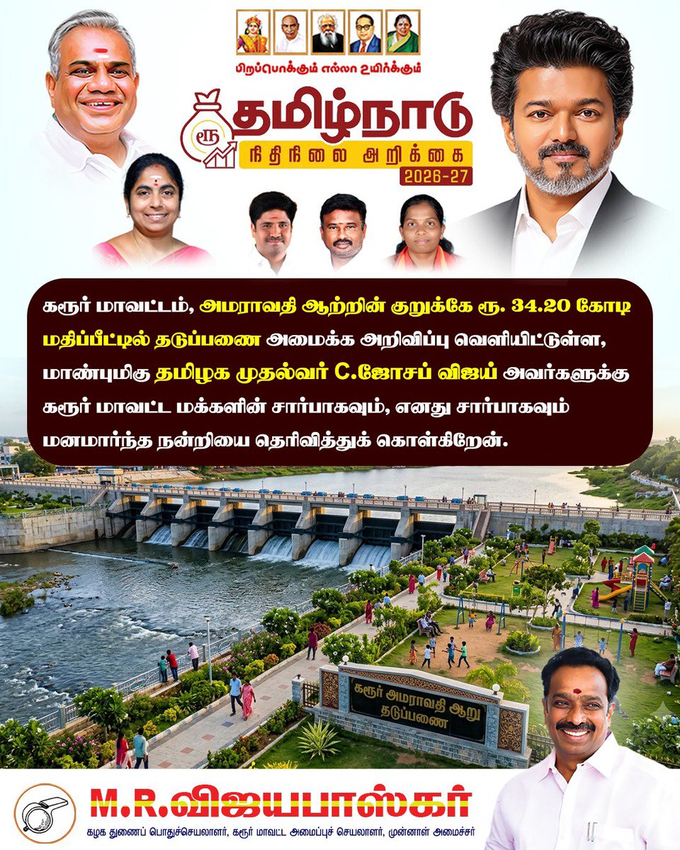 OfficeofminMRV's tweet photo. நம் கரூர் மாவட்ட விவசாயிகள் மற்றும் பொதுமக்கள் பயனடைந்திடும் வகையில் ரூ.34.20 கோடி மதிப்பீட்டில் அமராவதி ஆற்றின் குறுக்கே தடுப்பணை அமைத்திடும் திட்டத்தினை வழங்கிய மாண்புமிகு நமது முதல்வர்,திரு. @TVKVijayHQ அவர்களுக்கும்,
மாண்புமிகு ஊரக வளர்ச்சி மற்றும் நீர்வளத்துறை அமைச்சர் திரு. @BussyAnand அவர்களுக்கும் கரூர் மாவட்ட மக்களின் சார்பாக நெஞ்சார்ந்த  நன்றிகளை தெரிவித்துக் கொள்கிறேன்.
#TVK #CMJosephVijay‌ #Karur