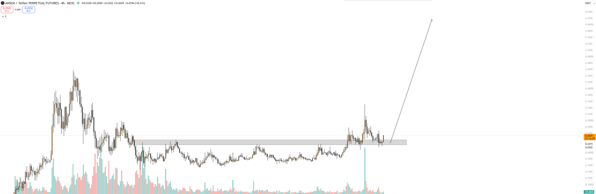 anglio's tweet photo. Okay $ANSEM starting to look hella bullish again 

Send it to new ATH https://t.co/bV3T8yNDaQ