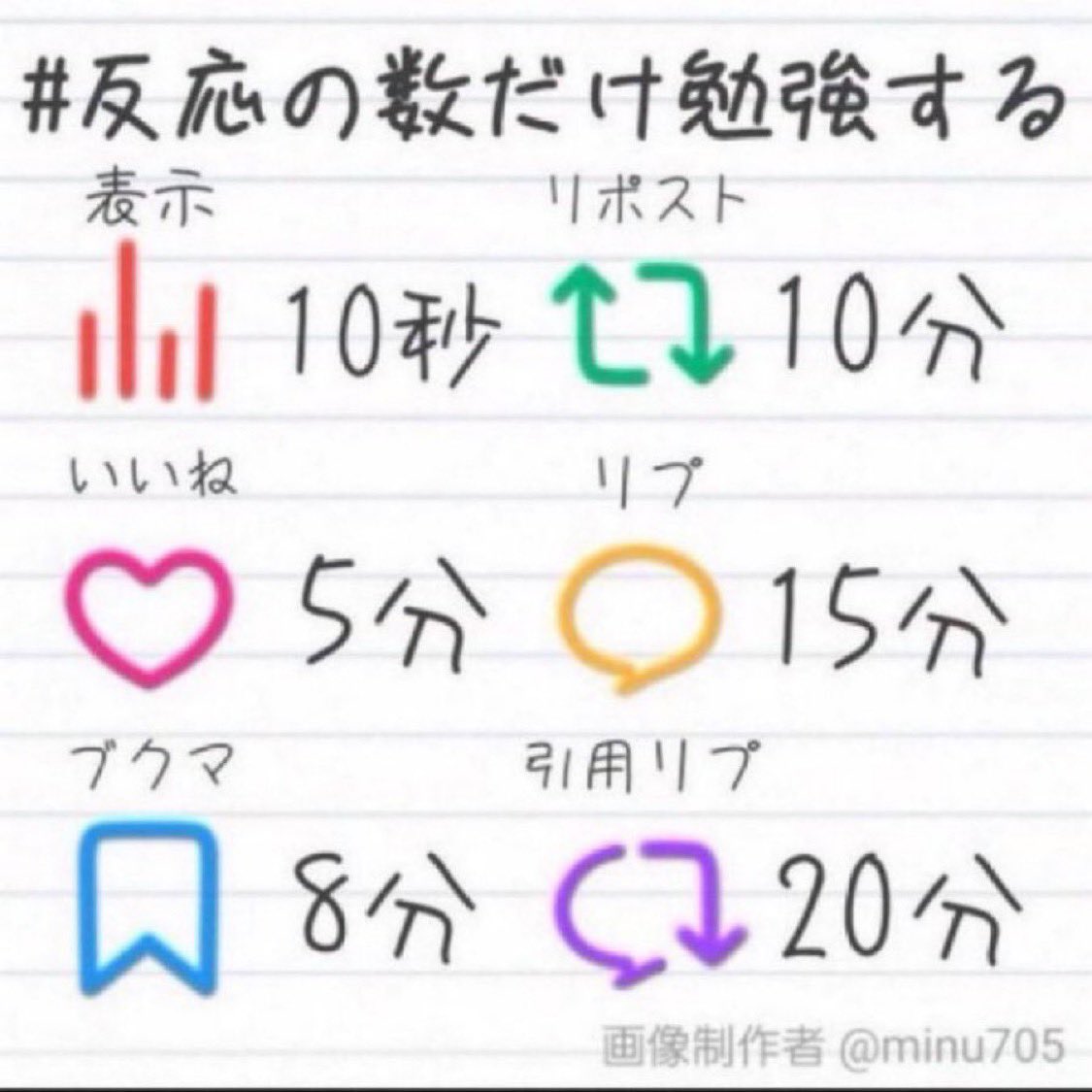 Kanade_imulove's tweet photo. #反応の数だけ勉強する 
課題終わん無さそうでやばいんで反応お願いします😭😭😭 https://t.co/X1agtbJhI3