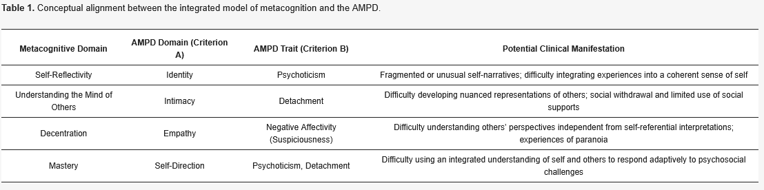 Psycholint_MDPI's tweet photo. #Callforreading
π#Metacognition in #Schizotypal and Related #PersonalityDisorders: A Conceptual Review Informed by the #AlternativeModelofPersonalityDisorders
β Courtney N. Wiesepape et al.
ποΈ@indianastate et al.
πhttps://t.co/Bjw0SLfdC5
#clustera #AMPD #personalizedtreatment https://t.co/PupHg6OvdR