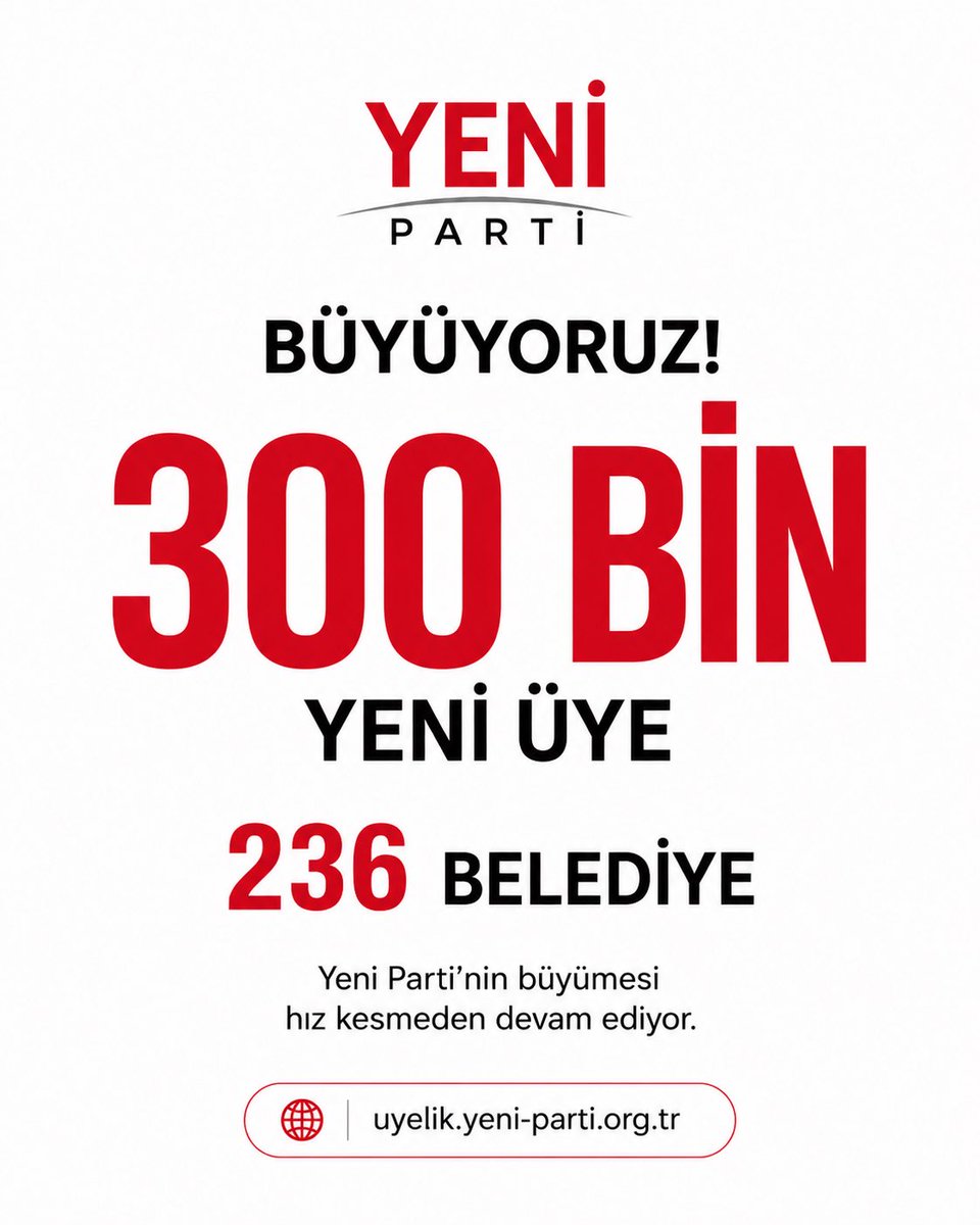 YENiSolmedia's tweet photo. Yeni Parti büyümeye devam ediyor.

300 bin yeni üye, 236 belediye.
Birlikte kurduk, birlikte büyütüyoruz.

Üyelik için: https://t.co/Ao4RmxPQ0L

#YeniParti #300BinÜye #YeniPartiBüyüyor #Siyaset #Gündem https://t.co/wjo8NPJq3S