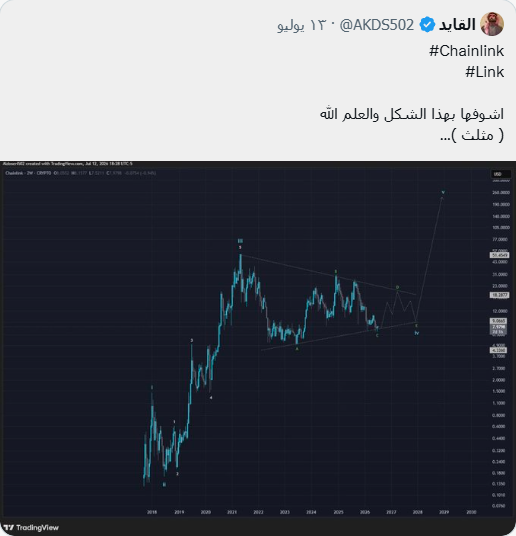 walla59513785's tweet photo. بداية حلوه 27% 

#Chainlink
#LINK https://t.co/LaFDZ1RozO