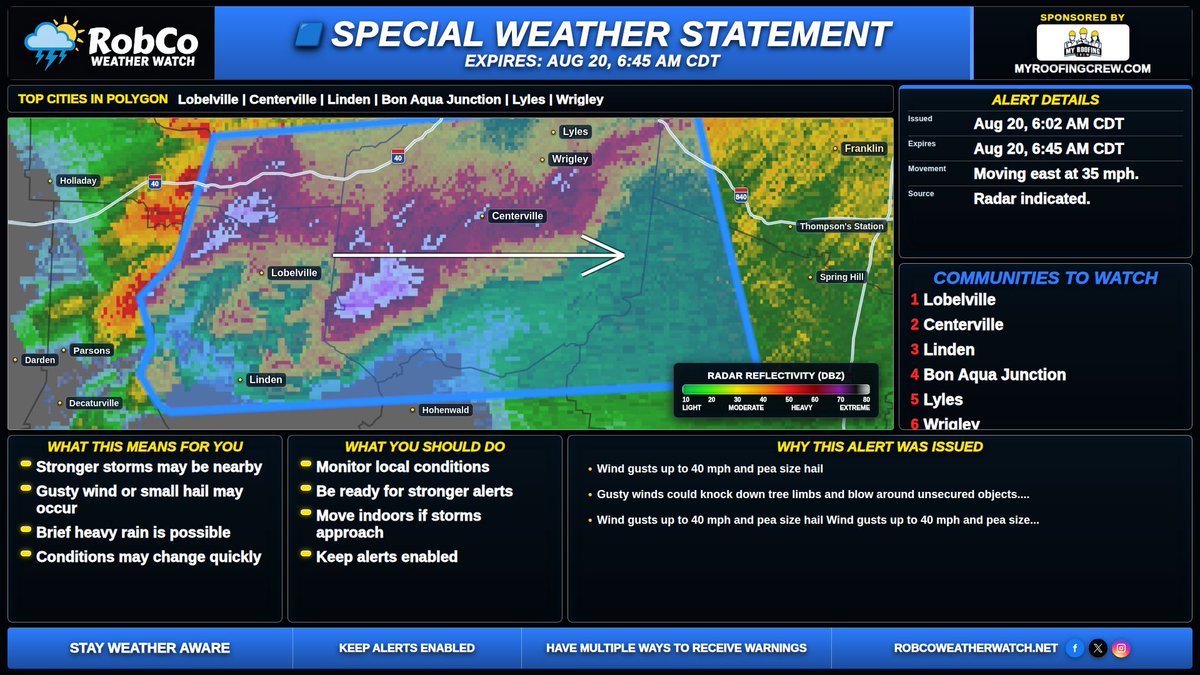robcoweather's tweet photo. STRONG STORMS - PAY ATTENTION. Humphreys, Perry, Hickman, Lewis, Williamson, Maury. Movement: E 35 MPH. If you are outdoors, move inside until the storm passes. Lightning, gusty wind, small hail, and brief heavy rain may still be hazardous. #RobCoWeatherWatch #TNwx #KYwx Hazar... https://t.co/M260ogQoRd
