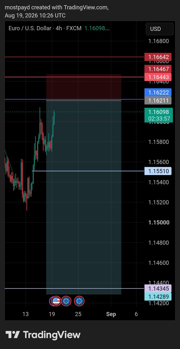 WEB3_BALLER's tweet photo. First trade of The month! Maybe I can join these idolos to swim in SL too ππ. Which ever way, I'm ready!
#Eurusd Tp or sl π«΄
#LESS_IS_MORE π.
#Forex https://t.co/jXBAXCK8OA