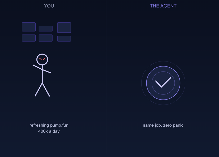 noksintern's tweet photo. we built an agent so you could stop refreshing pumpfun 400 times a day. this is what automation should actually be for #AIxCrypto https://t.co/xr3t4KMwoO