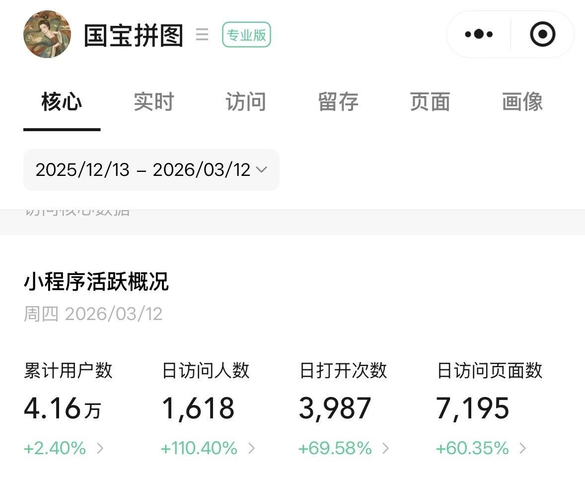 Missle8z's tweet photo. 用AI做历史文物拼图小游戏，已经跑到4万多玩家！

刷到一个微信小游戏，把历史文物做成拼图，还在持续加非遗活动。评论区已经有人问怎么做、有没有收益，也有人在聊流量入口。

这个方向很适合复刻成细分文化题材小游戏：选一个有辨识度的文物/非遗主题，用AI批量出图，做成轻量拼图或益智玩法。

变现路径也比较清晰：广告分成、道具内购，或者跟文旅/博物馆做联名活动。

文化类小游戏自带话题和传播属性，玩家愿意为情怀和完成感停留，门槛也不算高。