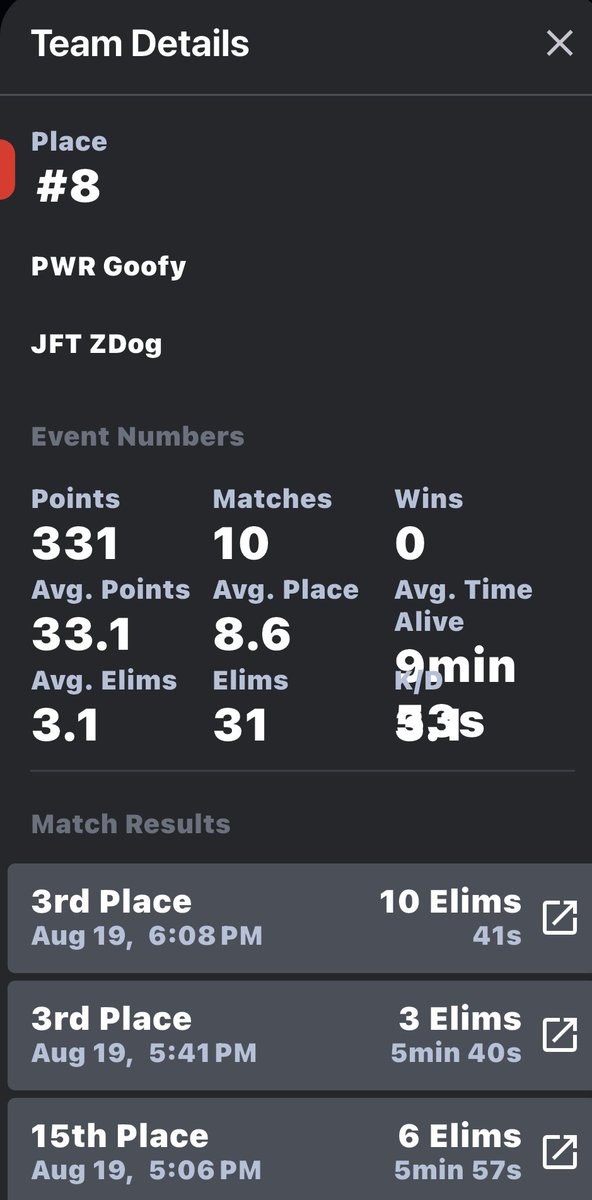 peterbotglazrrr's tweet photo. Despite @shxrkFNBR losing to zdog in a 1v1 he manages to finish 1st in group A while zdog fails to qualify 😬

Does this prove creative means nothing? https://t.co/kp0VQ8epjG