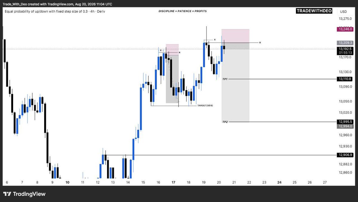 TradeWithDe0's tweet photo. #Step300 sell setup… https://t.co/TJ0rBbT5wn