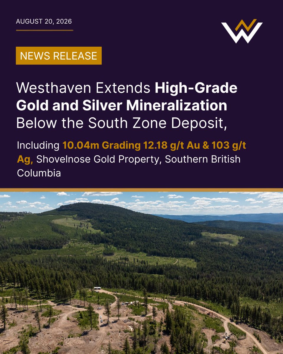westhaven_inc's tweet photo. 🚨NEWS | Westhaven Extends High-Grade Gold and Silver Mineralization Below the South Zone Deposit

Key Highlights:

🔹10.04m grading 12.18 g/t Au & 103 g/t Ag
🔹37.34m grading 6.24 g/t Au and 55 g/t Ag
🔹35,000m resource infill drilling program is >76% complete

🔗 Read the full news release: https://t.co/Gbx2U85QRV

📈 TSX-V: WHN | OTCQB: WTHVF | FRA: 1W5

#Gold #Silver #JuniorMining #Exploration #HighGrade #Westhaven #partnership #Dundee #MiningStocks