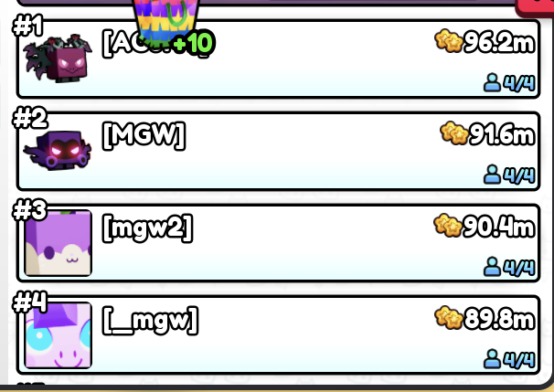 AMisfitMomma's tweet photo. Holly cow! Top 4 leagues are all _MGW members 💪 Any other leaderboard climbers looking for a long-term home?  gg/mgwclan #ps99 #_MGW #Petsim99 https://t.co/g01cCRmvIR