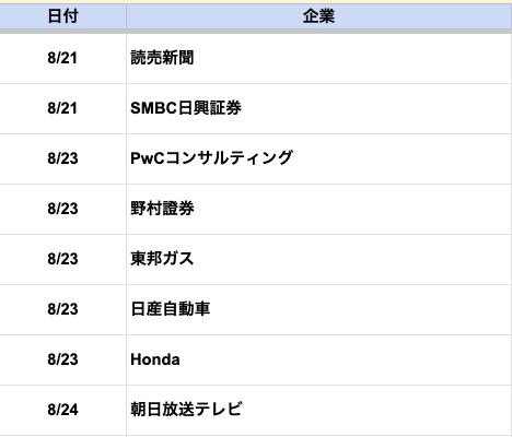 techsyu_main's tweet photo. 【28卒秋冬インターン・本選考】今受けれる100社の締め切りリスト配布します🎉

今すぐ応募できる100社を大手中心に網羅。
応募用URLまで貼ってるのでリサーチ不要で今すぐ応募できます！

💡条件
①@techsyu_main をフォロー
②いいね&RT
③リプを何しから（ください等でOK）
※鍵垢の方は配布できません