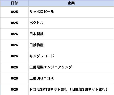 techsyu_main's tweet photo. 【28卒秋冬インターン・本選考】今受けれる100社の締め切りリスト配布します🎉

今すぐ応募できる100社を大手中心に網羅。
応募用URLまで貼ってるのでリサーチ不要で今すぐ応募できます！

💡条件
①@techsyu_main をフォロー
②いいね&RT
③リプを何しから（ください等でOK）
※鍵垢の方は配布できません
