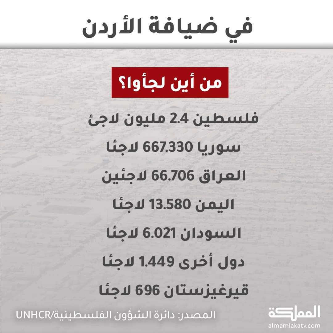 jo_911ra's tweet photo. @Z3trTalal @jay_won6 @mmrmhmdawl1 @mukhtar9933 تخسي وتعقب يالفلسطيزي انتي وكل ربعك الفلسطز وربعك اللاجئين الفلسطينين المجنسين عندنا  محد ناكبنا وناكب اقتصاد وطنا الاردن الغالي غير وجودكو و وجودهم عندنا الي يشاركونا في وظايفنا الحكوميه وصحتنا وتعليمنا ومنحنا الجامعيه واعفائاتنا الطبيه يمستعربين يجحادين المعروف https://t.co/e7nkbhCFeU