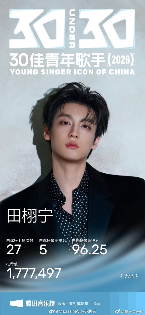 TOXXICCVENOM's tweet photo. Magazine Spy:

Tian Xuning is about to release his first solo EP, featuring five songs: “Unfinished Route,” “Attitude,” “Expired Chemistry,” “Wandering,” and “The World As It Is.” The EP covers various genres, including pop, rock, dance music, and more! 🎶 #TianXuningEP#

Previously, his birthday single “Light & Flame” (光焰) not only won the “Weibo Users’ Favorite Music of the Year” honor at Weibo Night, but was also nominated for Best New Artist at the 2025 Asian Pop Music Awards. The song also helped drive a 99% year-on-year increase in his agency Huace Music’s music business‼️

Meanwhile, Tian Xuning was also shortlisted consecutively for the 2026 Tencent Music Chart “Core Group” Top 30 Young Singers and the 2026 Tencent Music Chart Top 30 Young Singers, demonstrating his potential for growth and market influence in the music industry!

Can’t wait for the EP! 🔥

https://t.co/Idx1PX52Ay