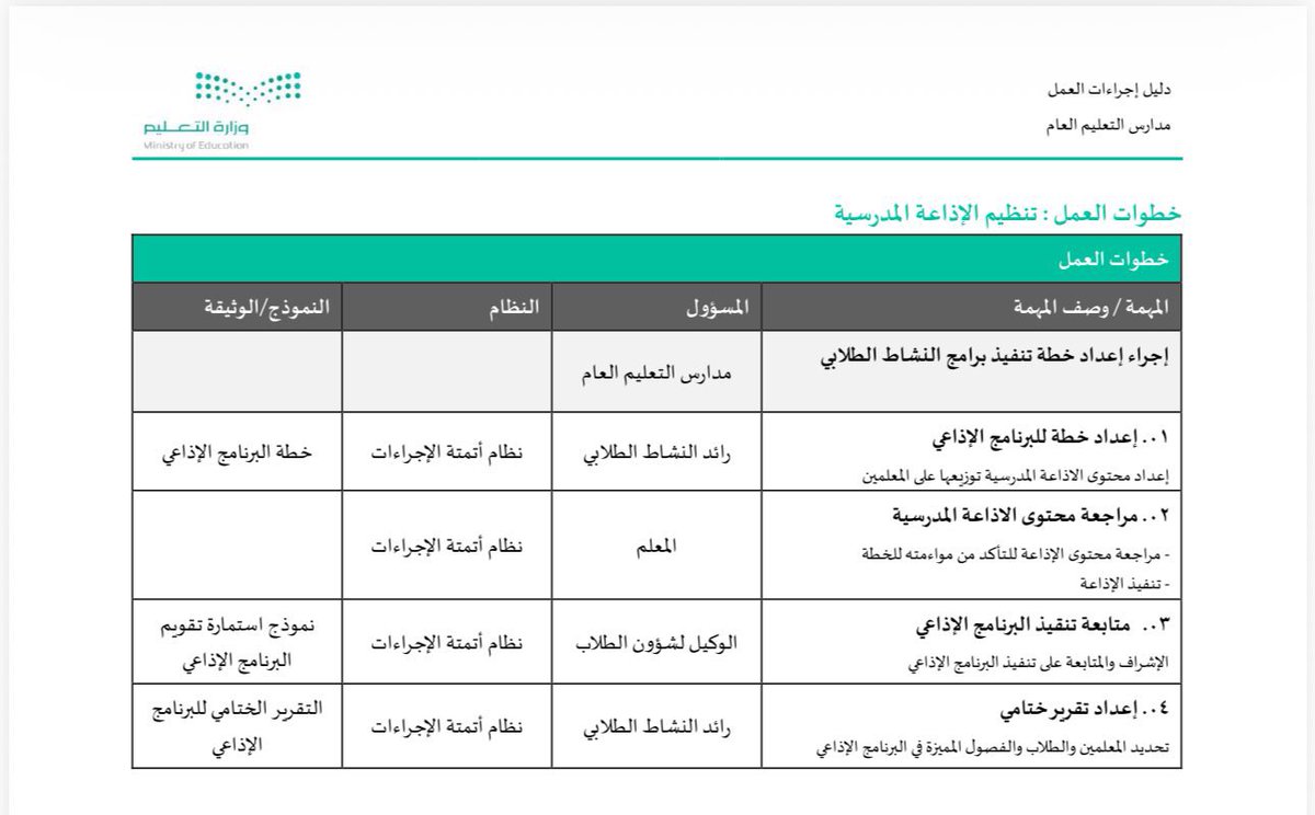 althabiti1a's tweet photo. @Latifh_dleehan الإشراف ومتابعة التنفيذ والتقييم من مهام وكيل شؤون الطلاب https://t.co/gUw4S2s5ub