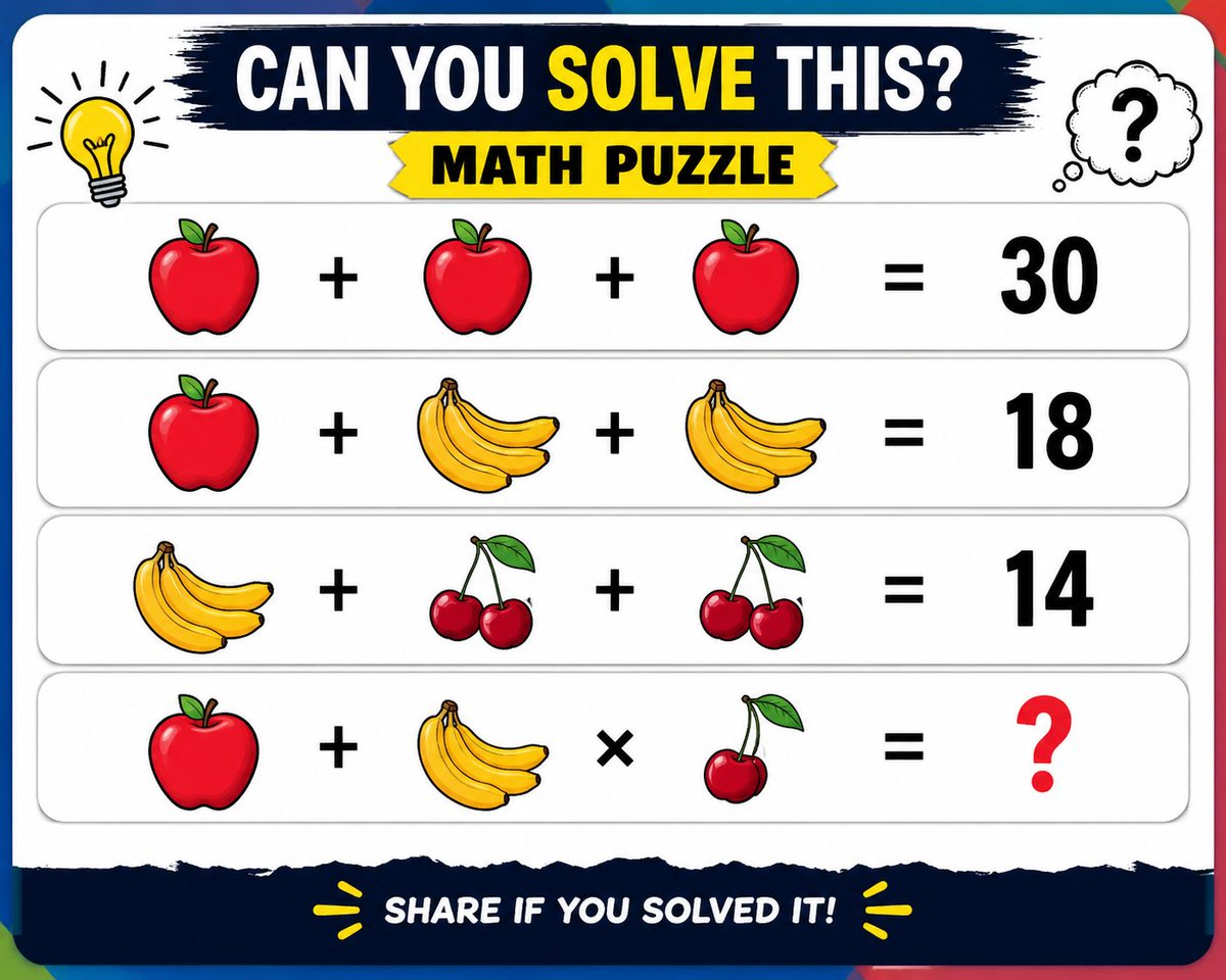 ViralNova_41's tweet photo. 🧠🍎 Can You Solve This Math Puzzle? 🤔

Most people get it wrong! 😱
Drop your answer in the comments 👇

#MathPuzzle #BrainTeaser #Puzzle #Quiz #MindChallenge #Viral https://t.co/2j1uBBUxRL