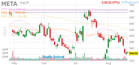 OptionsRebel's tweet photo. 🚨 $META Call
Strike: 555.00  Exp: 08/21/26
Ask: 1.92  Bid: 1.78
OI: 405  Vol: 2068 https://t.co/TRlM1CCDel