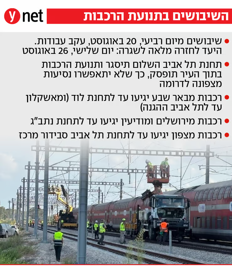 Milifney's tweet photo. כאוס ועומסים בתל אביב ביום הראשון לשיבושי תנועת הרכבות בעיר, לאחר שתחנת השלום נסגרה והתנועה מצפון העיר לדרומה הושבתה. שרת התחבורה רגב הקדימה את נסיעתה לארה"ב - ותמריא ביום ראשון לכשבועיים https://t.co/TKbx8XfiuX