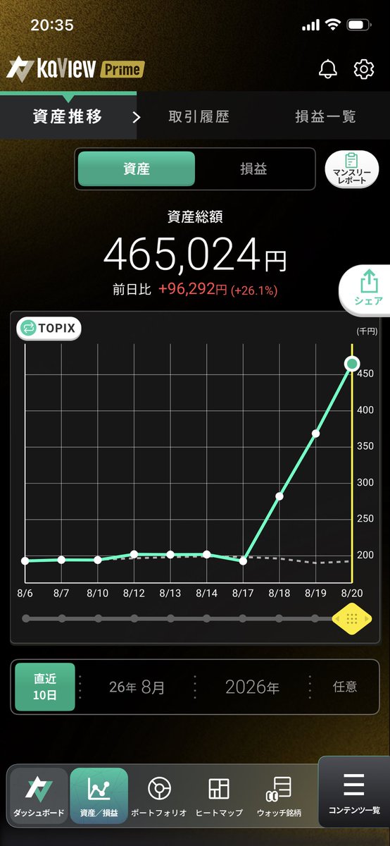 daytradingeric's tweet photo. 20万追加入金し信用復活してすぐ買ったさくらインターネットがその日に情報漏洩の開示出て爆下げ今日朝一損切り🤢持ってたティアフォーが午後ルネサス協業の開示出てS高で損が帳消しになった😭 https://t.co/jd2MYOimWR