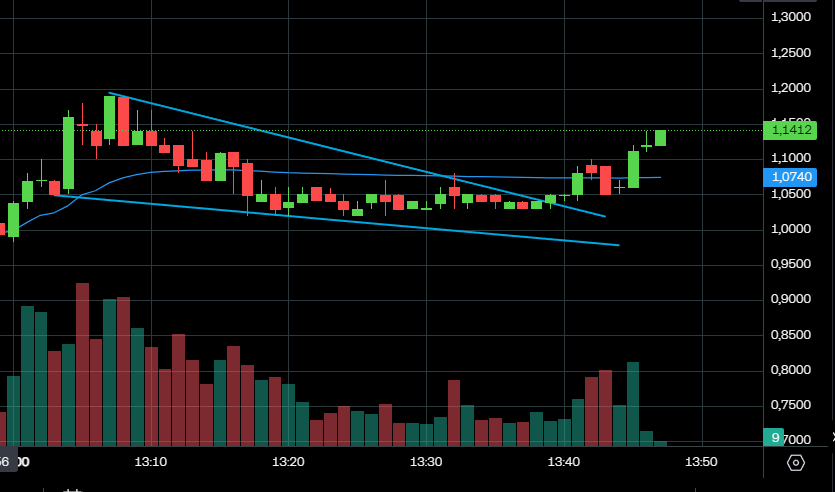 Wedge_Trading's tweet photo. BANGBANG LOOPIELOOP https://t.co/PvwJHd70Mb