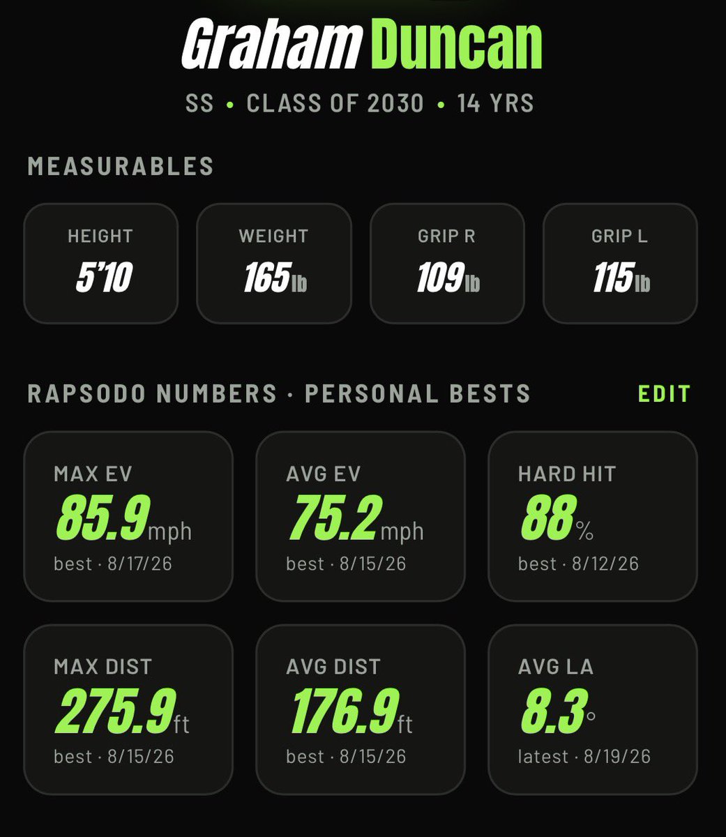 dunkerDAWG's tweet photo. Thank @HPL_Lex for putting in my stats. https://t.co/aXzw37pLGL