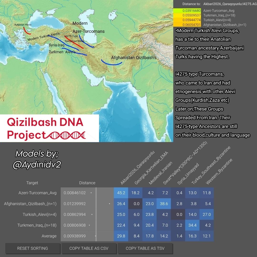 QizilbashDNA tweet picture