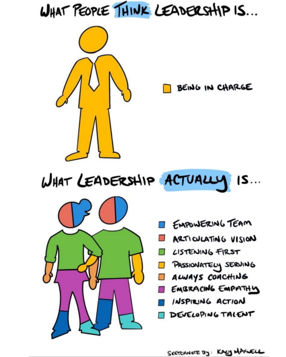 DrJStorm's tweet photo. Leadership isn't being in charge; it's helping others succeed.

Great leaders: listen, teach, understand feelings, grow talent, and share a vision.

It's about caring and coaching.

What quality inspires you?

#Leadership #GrowthMindset #Teamwork https://t.co/BQS1eJTtxB