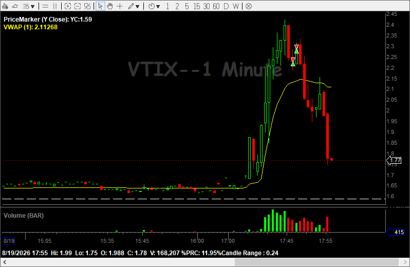 Communitiei's tweet photo. $BXBL 
$BTTC 
$VTIX
The best setups turn into the worst 
the worst ones to the best
You would never know!!! https://t.co/oNk2mmgTz8