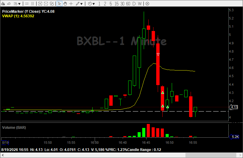 Communitiei's tweet photo. $BXBL 
$BTTC 
$VTIX
The best setups turn into the worst 
the worst ones to the best
You would never know!!! https://t.co/oNk2mmgTz8