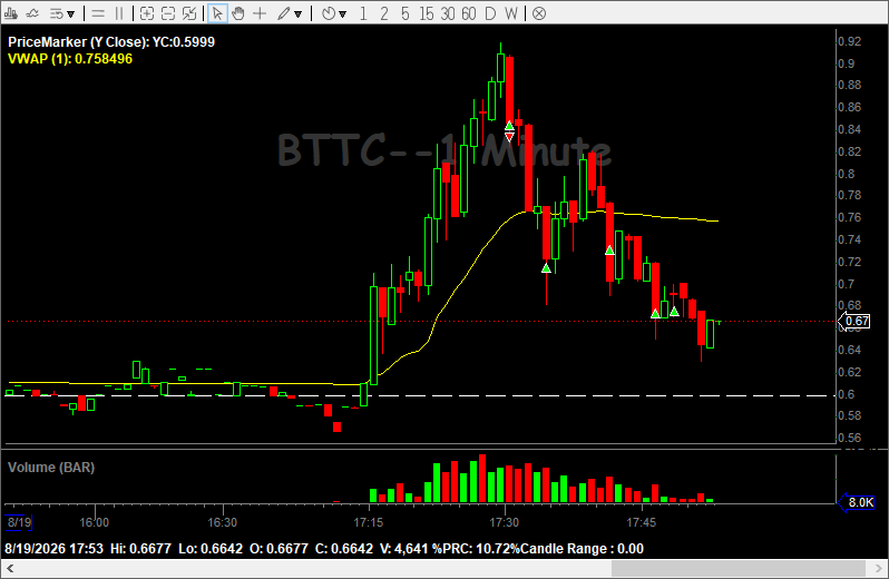 Communitiei's tweet photo. $BXBL 
$BTTC 
$VTIX
The best setups turn into the worst 
the worst ones to the best
You would never know!!! https://t.co/oNk2mmgTz8