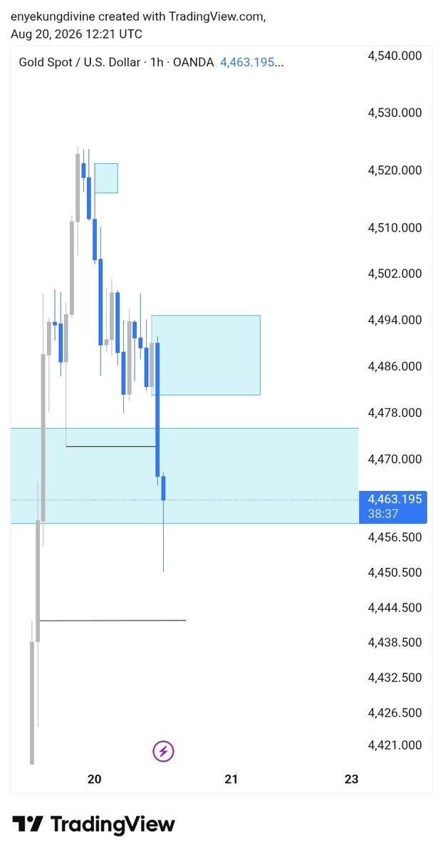 Didipipps20's tweet photo. Omor this gold don bearish for today oo 😂🤌 
Retracement leg of PA📊📉
@MichealGoa8755 @toni__iyke @_REAL_FX @V1097Val 
#followers
#fxng https://t.co/BnDhha0LPV
