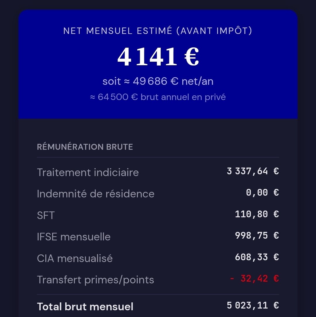 k7558k's tweet photo. Petit comparatif :
Entre prof certifié et inspecteur des finances publiques (même grille indiciaire) :
Même traitement indiciaire brut (au centime près).
Mais 2550 € de primes pour le prof contre + de 20k€ de pour un ifip (/an).
Salaire net :
Certifié 2898 €
Ifip 4141 € https://t.co/ngTJ3jSJPs