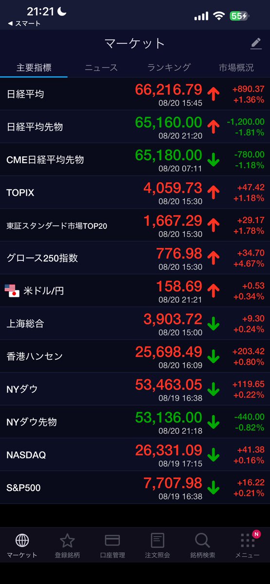 kakeszhg's tweet photo. まじ草
今日買った人なんているはずないけど、
買い持ち越してる人達！
無限の彼方へ、さぁ！行くぞぉ！！🚀 https://t.co/tZ17Umn46C