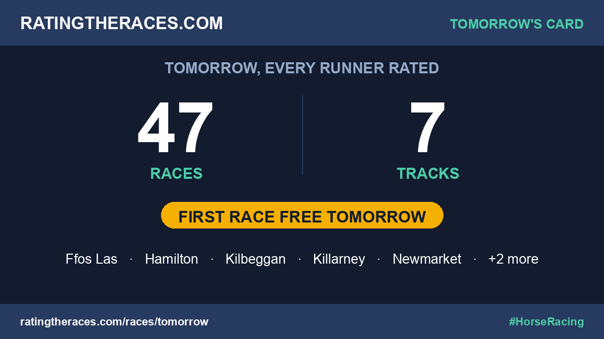 RatingTheRaces's tweet photo. 🏇 Get set for tomorrow 🎯
47 races · 7 tracks · every runner rated & waiting. Back the Top Rated, catch the value 💰
🆓 First race free for everyone
#FfosLas #Hamilton #Kilbeggan #Killarney #Newmarket #Salisbury #York https://t.co/qaLliD76cd